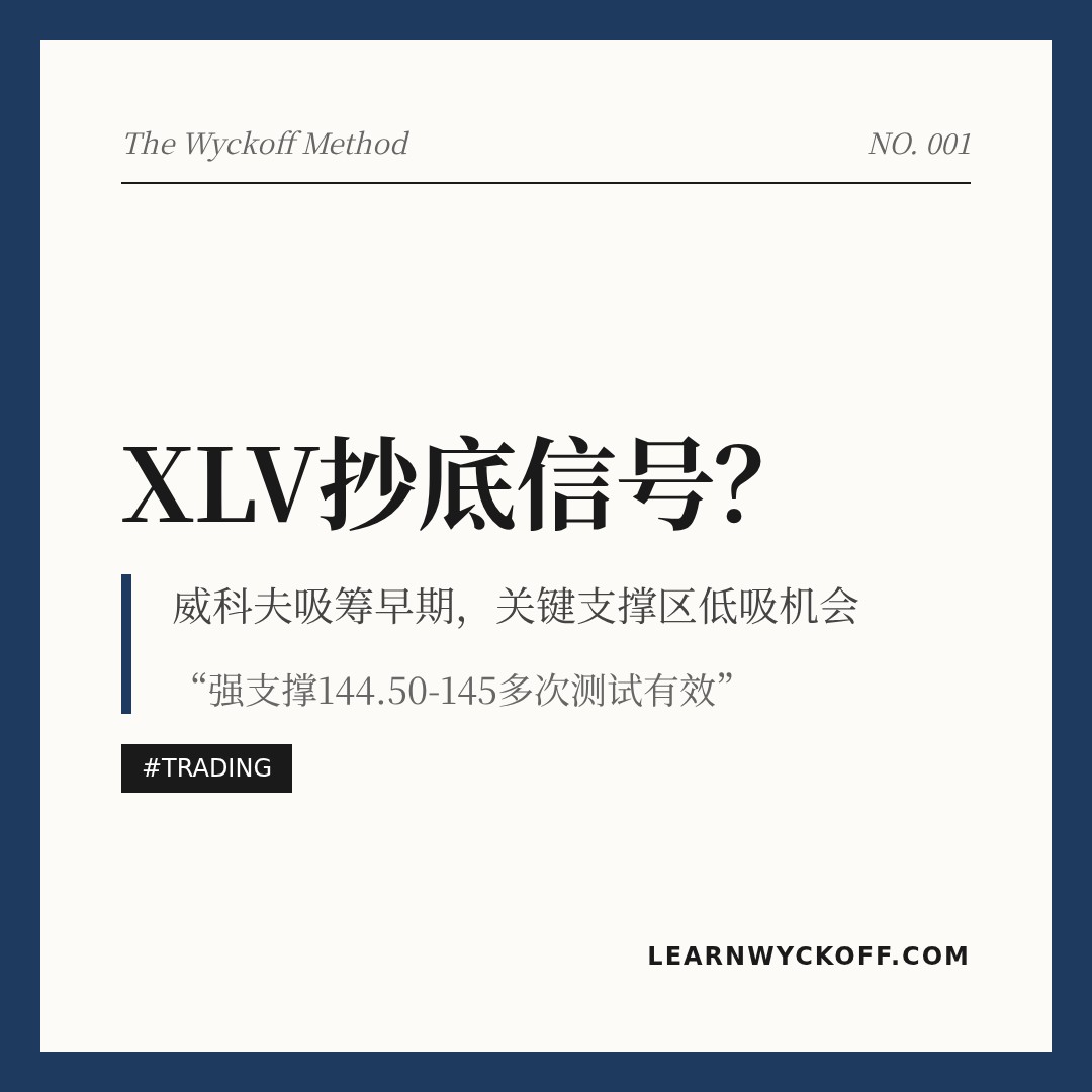 20260506 XLV 行情数据复盘报告（基于威科夫量价视角）