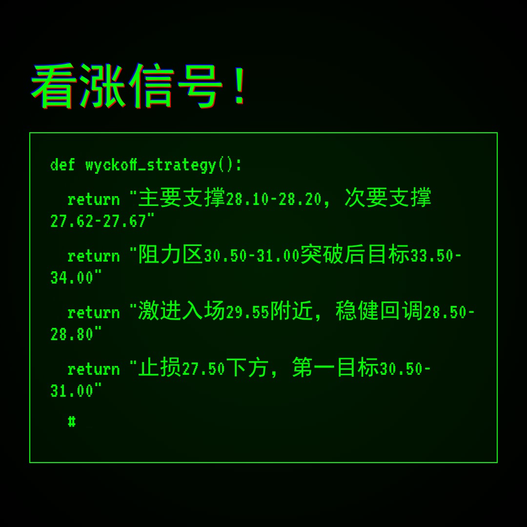 20260508 KWEB 行情数据复盘报告（基于威科夫量价视角）