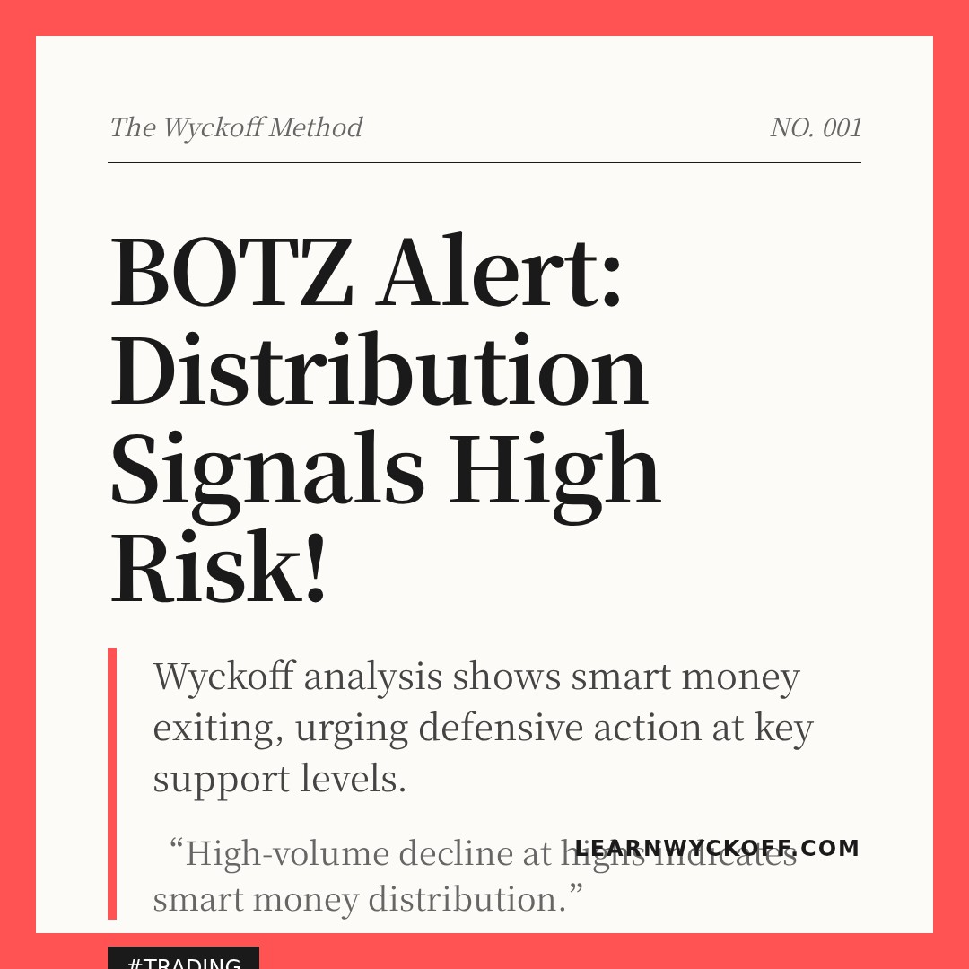 20260302 BOTZ Market Data Review Report (Based on Wyckoff Volume-Price Perspective)