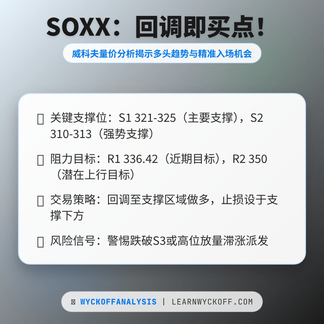 20260114 SOXX 行情数据复盘报告（基于威科夫量价视角）