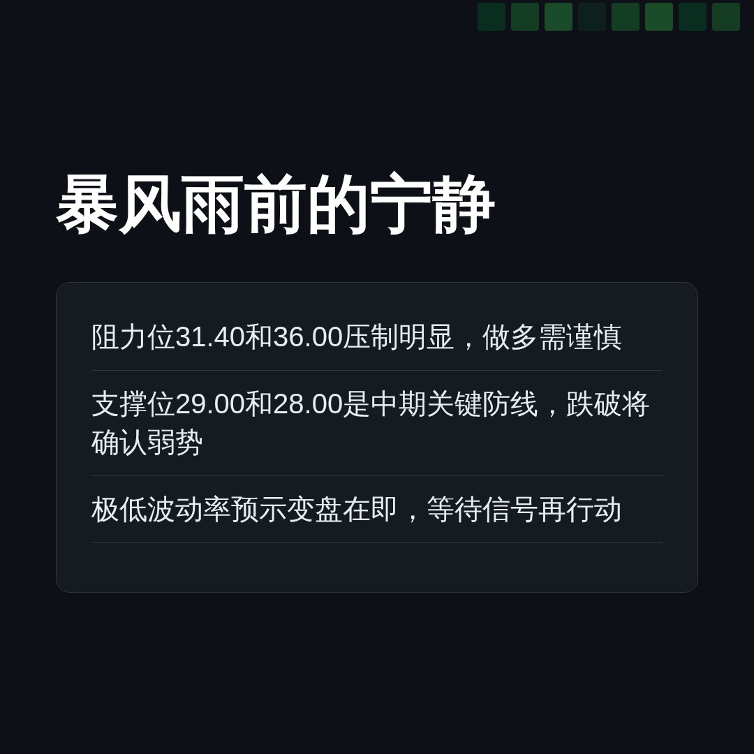 20260618 WCLD 行情数据复盘报告（基于威科夫量价视角）
