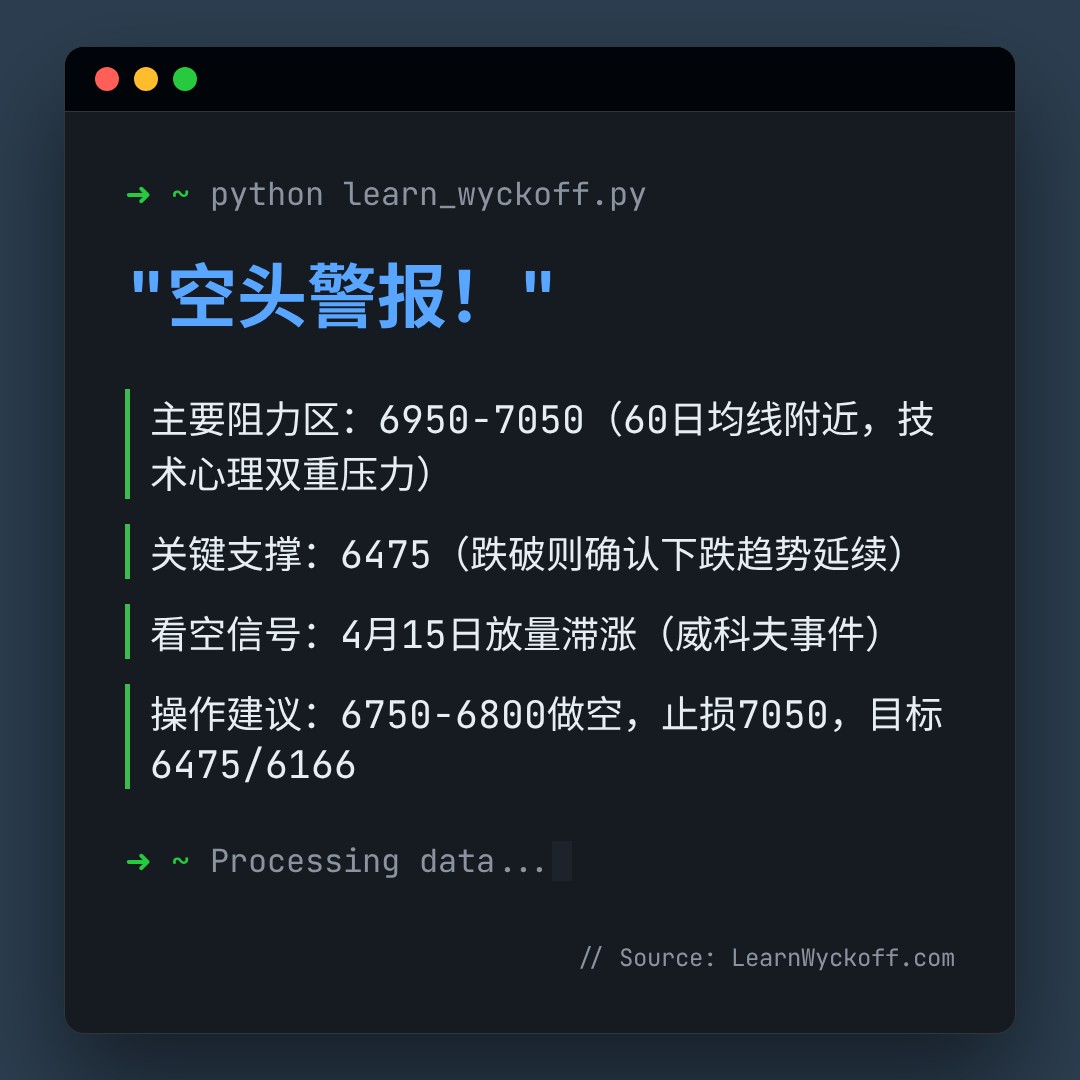 20260415 399989 行情数据复盘报告（基于威科夫量价视角）