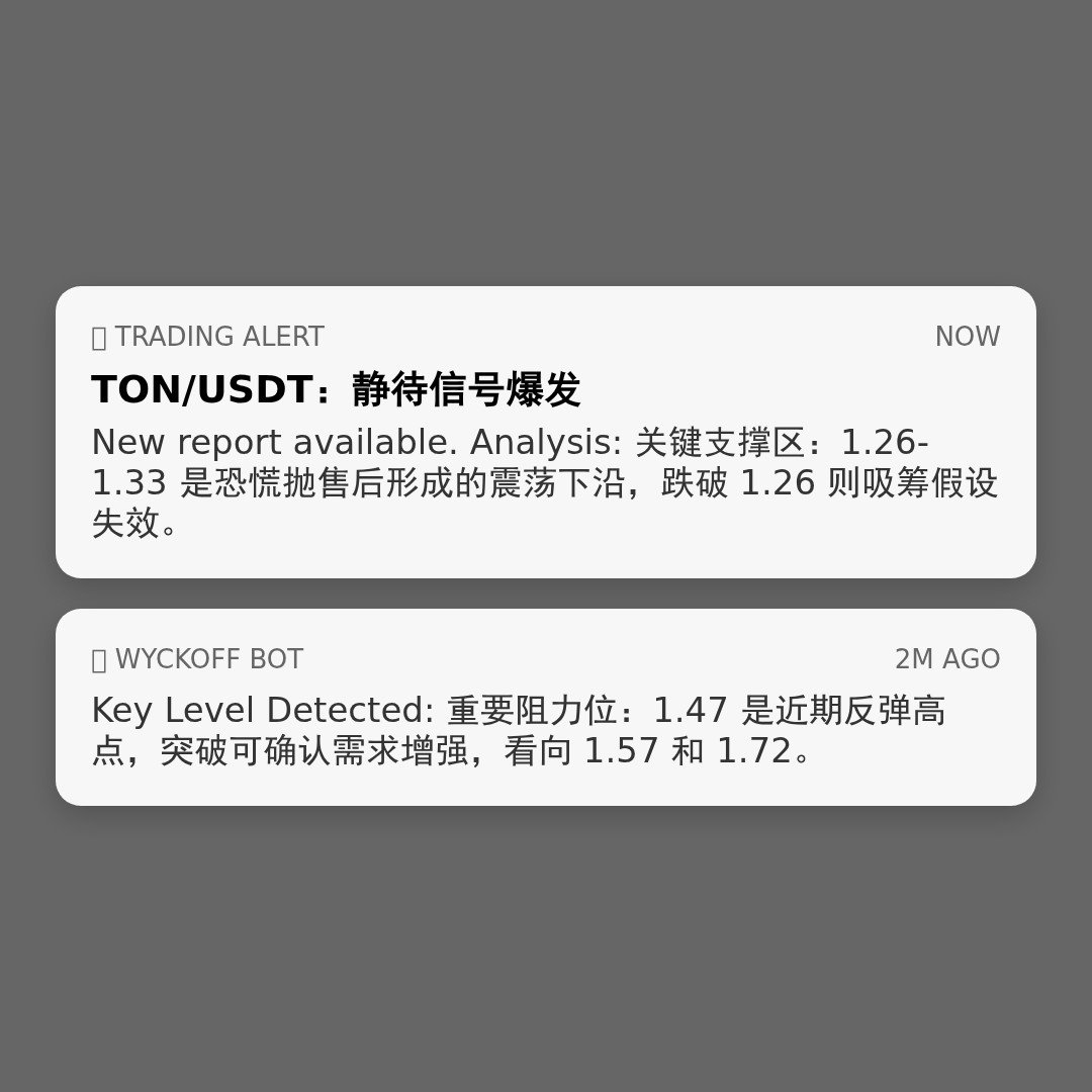 20260218 TONUSDT 行情数据复盘报告（基于威科夫量价视角）