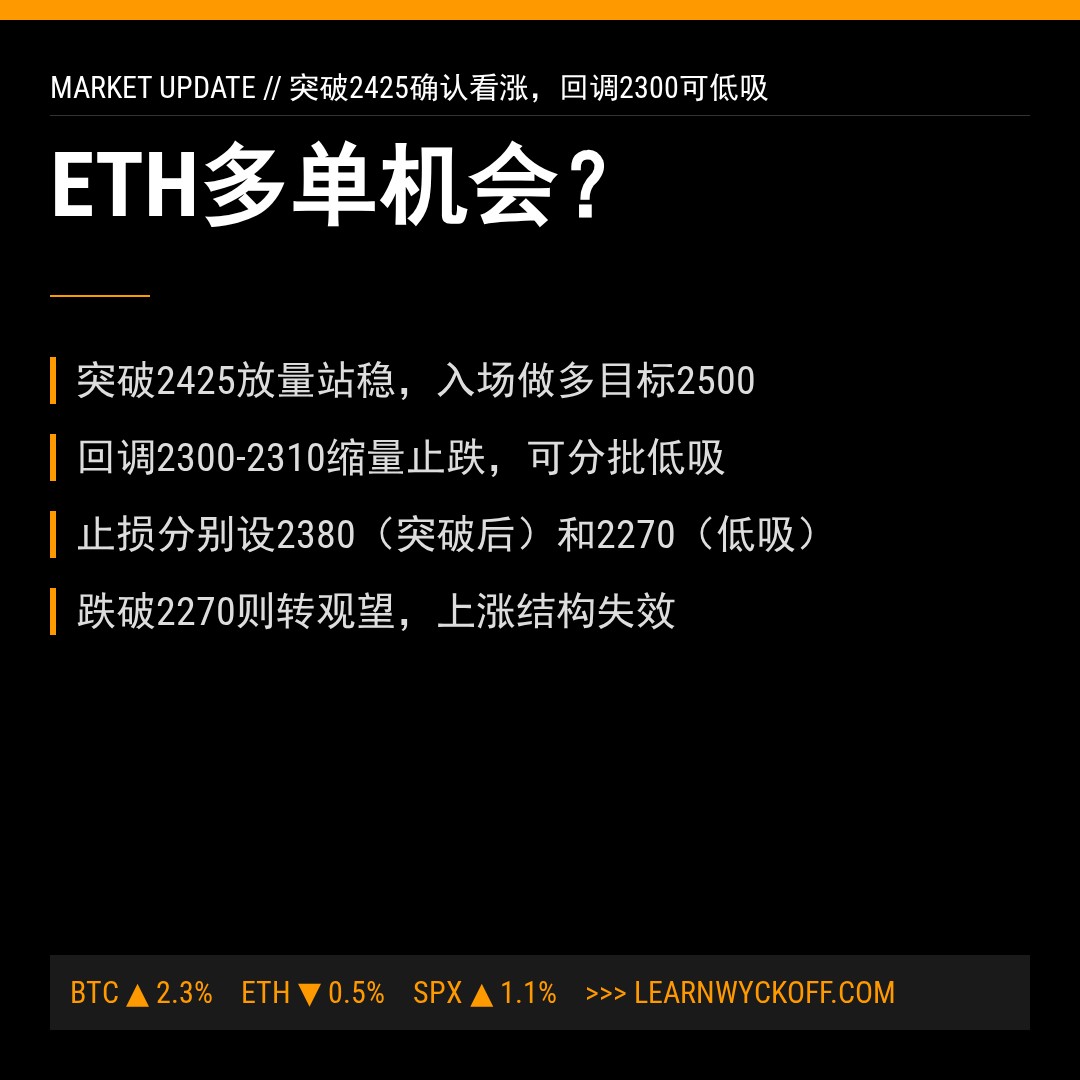 20260515 ETHUSDT 行情数据复盘报告（基于威科夫量价视角）
