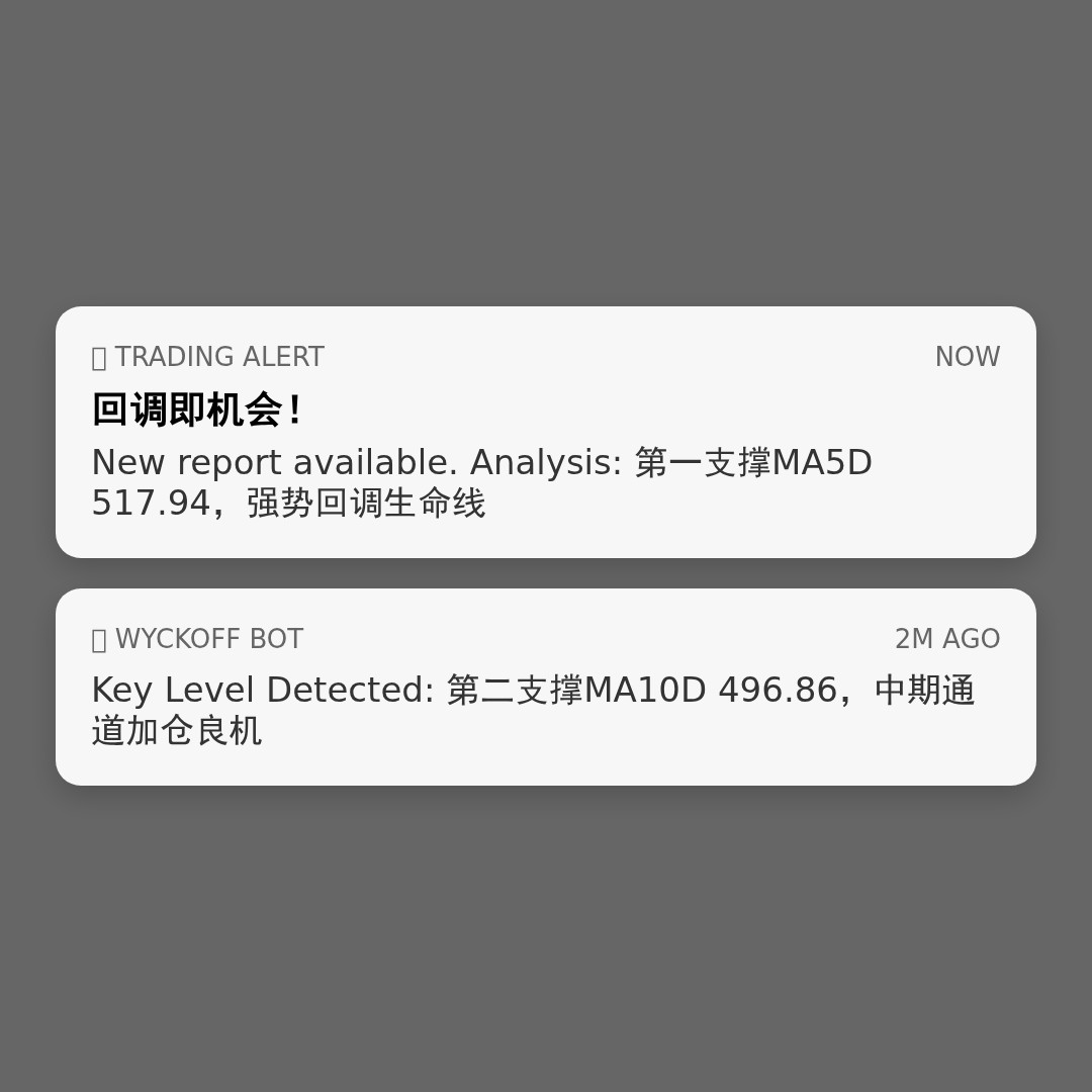 20260514 SOXX 行情数据复盘报告（基于威科夫量价视角）