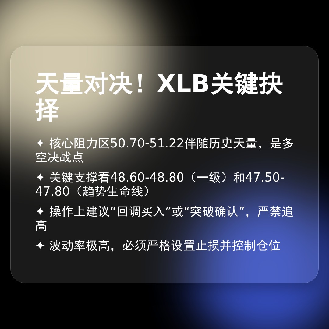 20260203 XLB 行情数据复盘报告（基于威科夫量价视角）