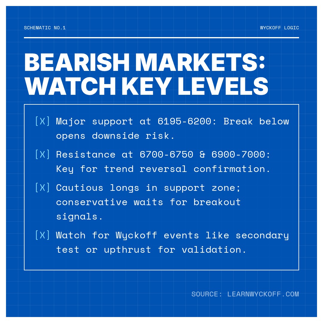 20260325 399989 Market Data Review Report (Based on Wyckoff Volume-Price Perspective)