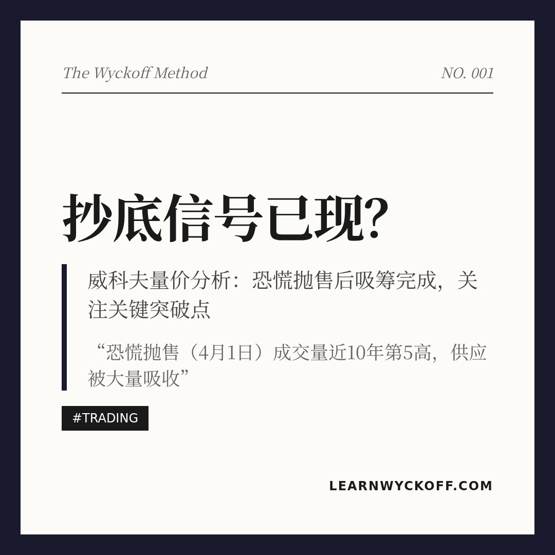 20260505 XLE 行情数据复盘报告（基于威科夫量价视角）