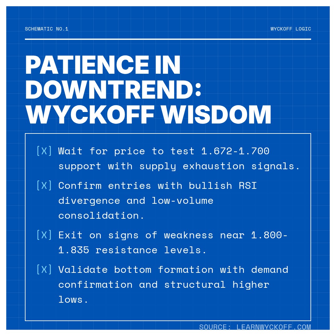 20260319 513190 Market Data Review Report (Based on Wyckoff Volume-Price Perspective)
