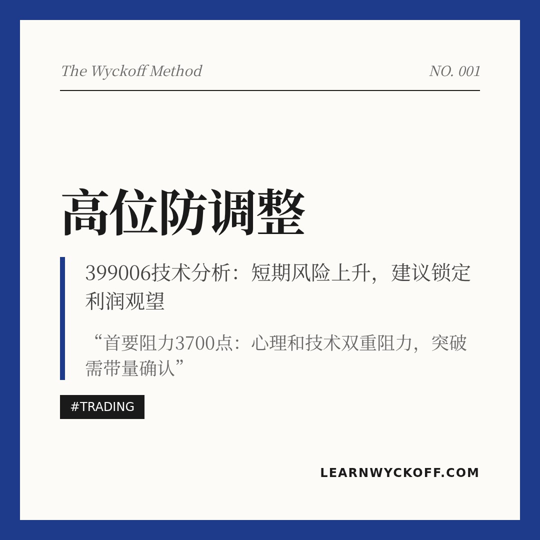 20260421 399006 行情数据复盘报告（基于威科夫量价视角）