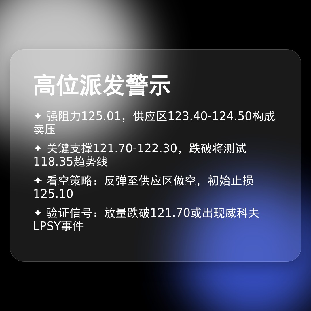 20260126 XLY 行情数据复盘报告（基于威科夫量价视角）