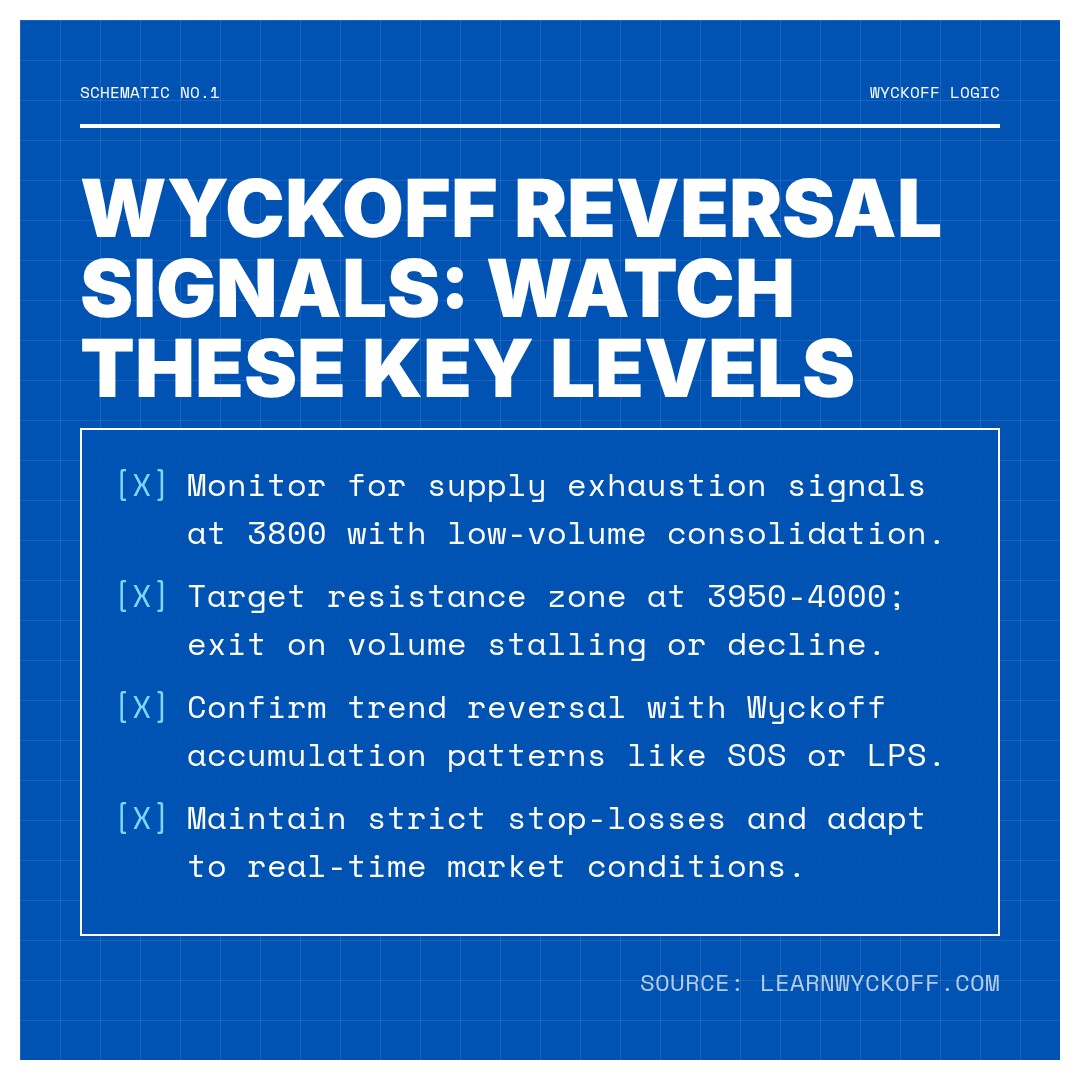 20260406 000001.SH Market Data Review Report (Based on Wyckoff Volume-Price Perspective)