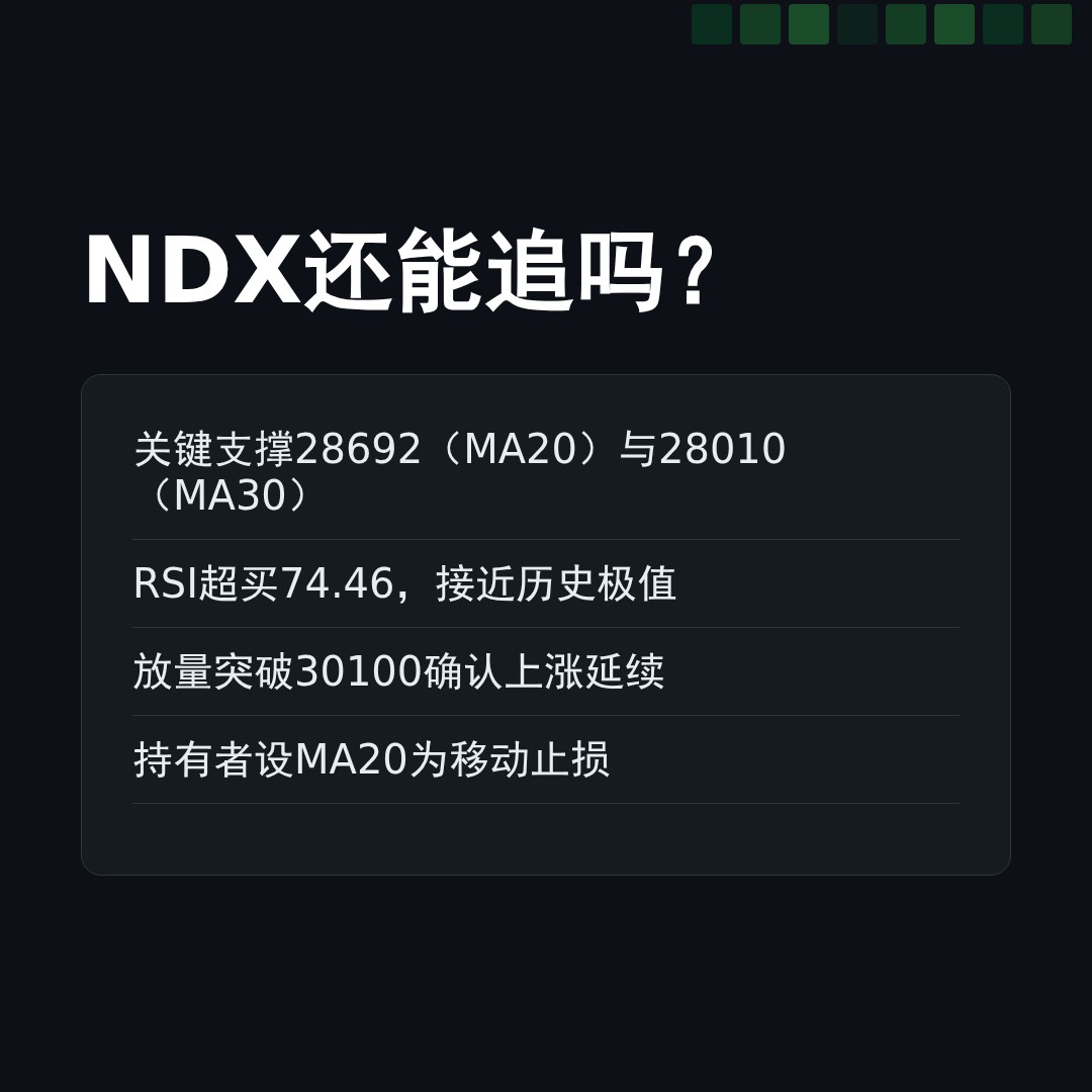 20260527 NDX 行情数据复盘报告（基于威科夫量价视角）