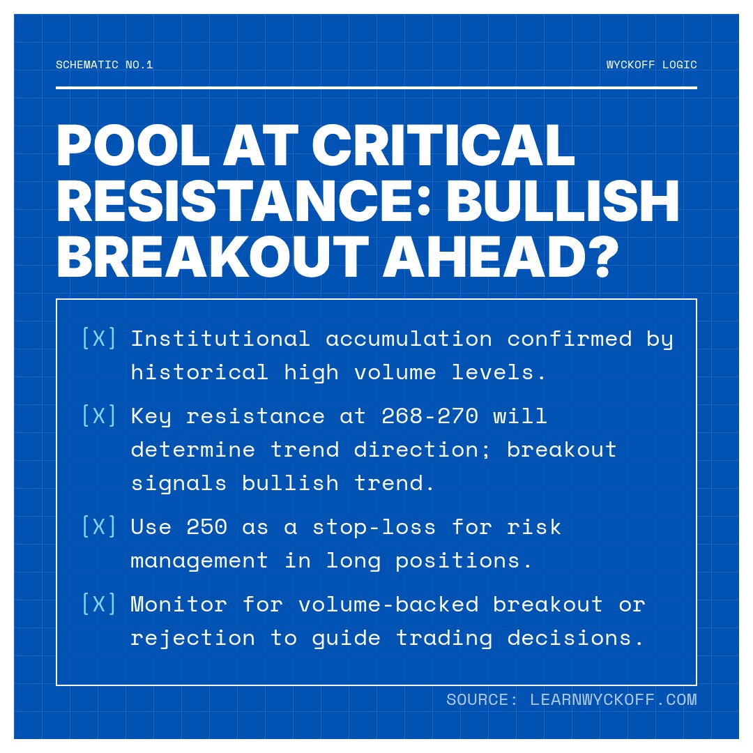 20260204 POOL Market Data Review Report (Based on Wyckoff Volume-Price Perspective)