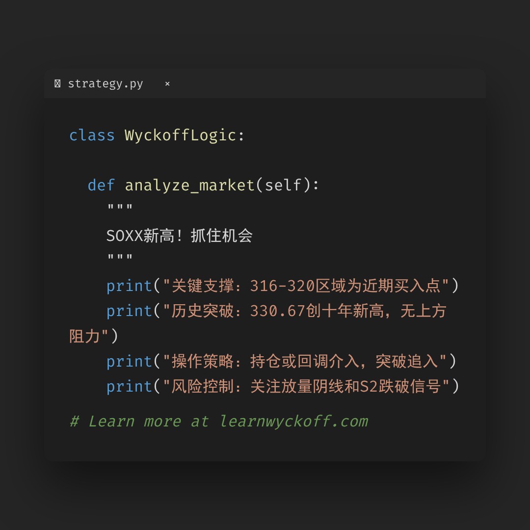 20260109 SOXX 行情数据复盘报告（基于威科夫量价视角）