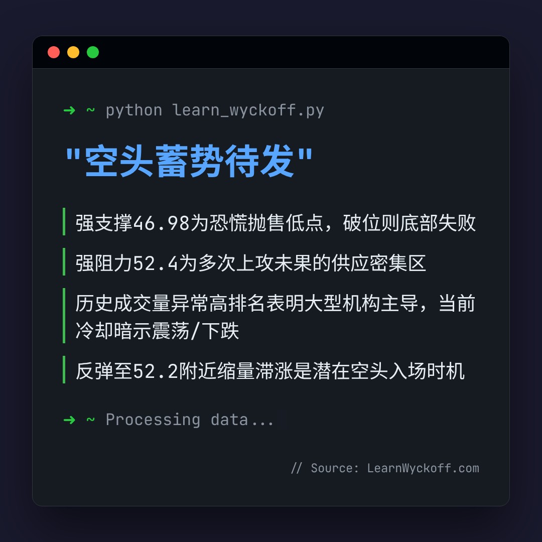 20260514 XLB 行情数据复盘报告（基于威科夫量价视角）