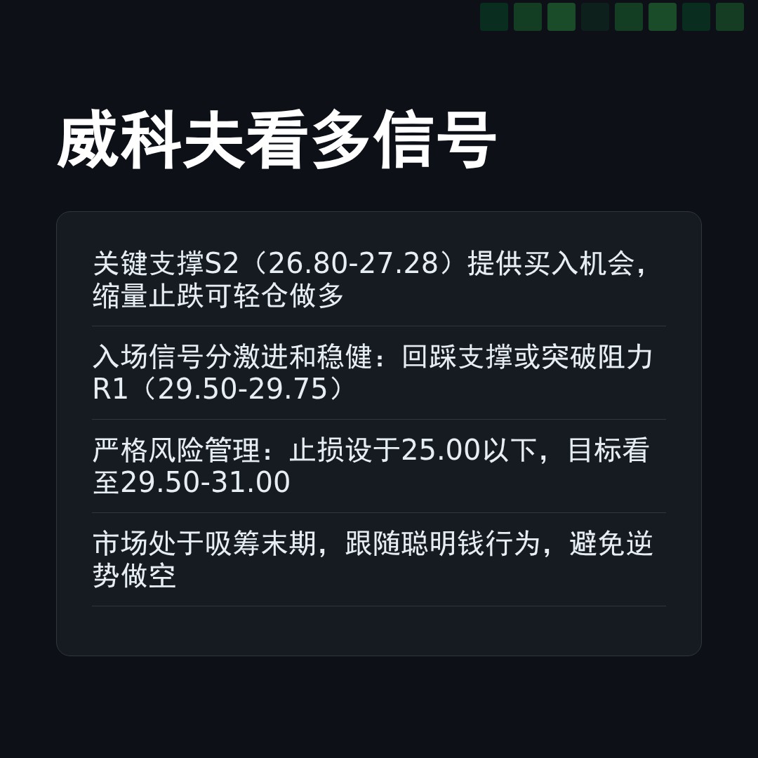 20260326 WCLD 行情数据复盘报告（基于威科夫量价视角）
