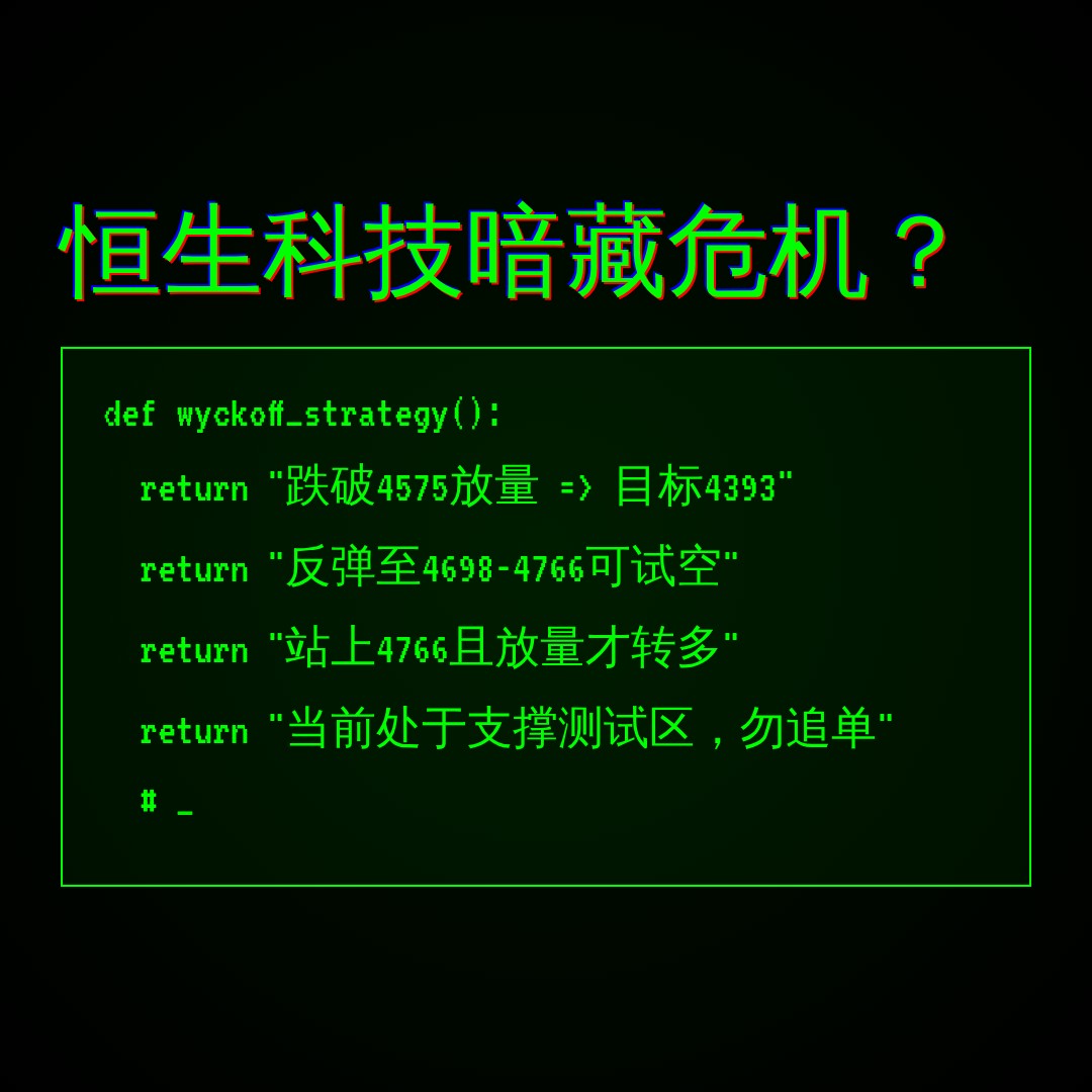 20260828 HSTECH 行情数据复盘报告（基于威科夫量价视角）