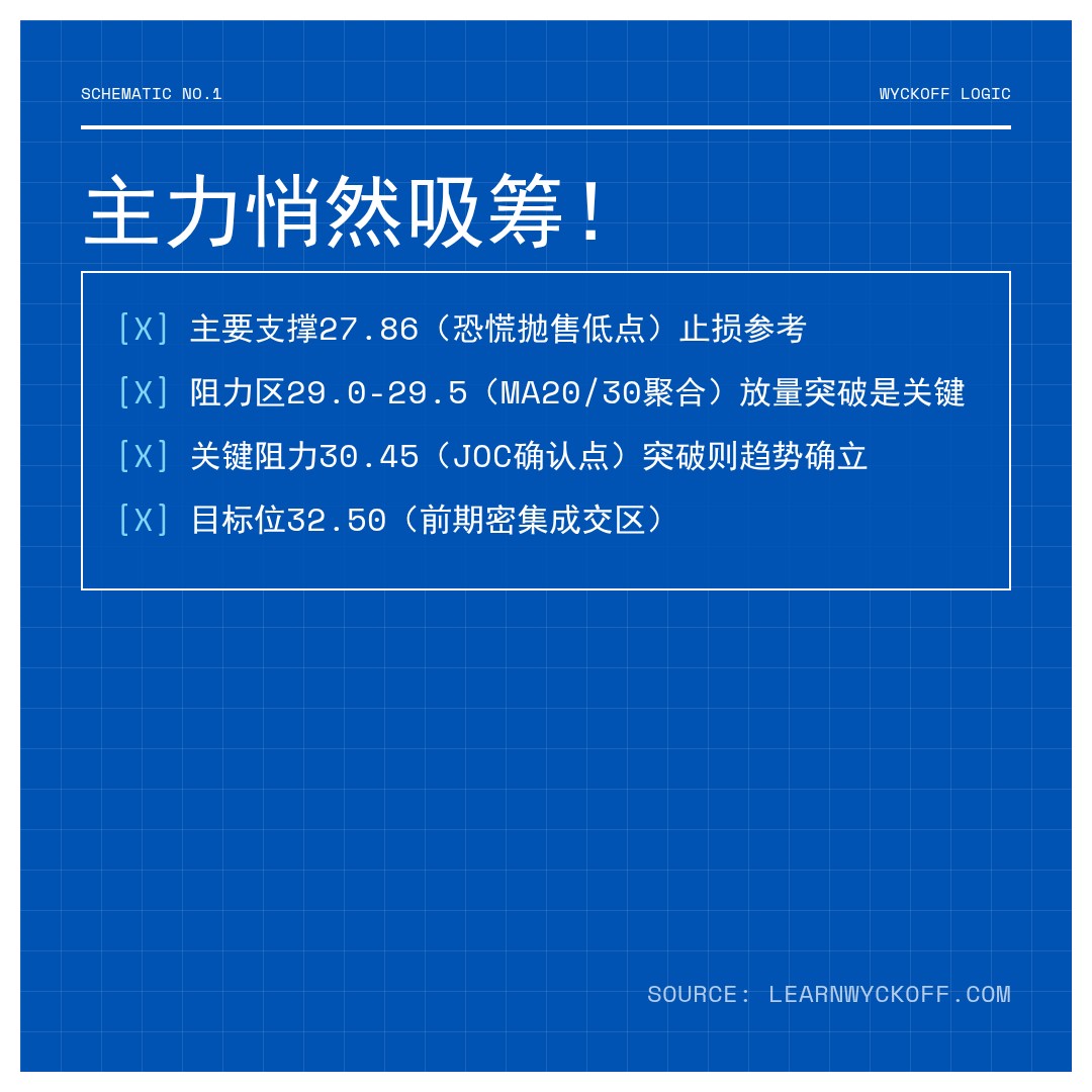 20260505 KWEB 行情数据复盘报告（基于威科夫量价视角）