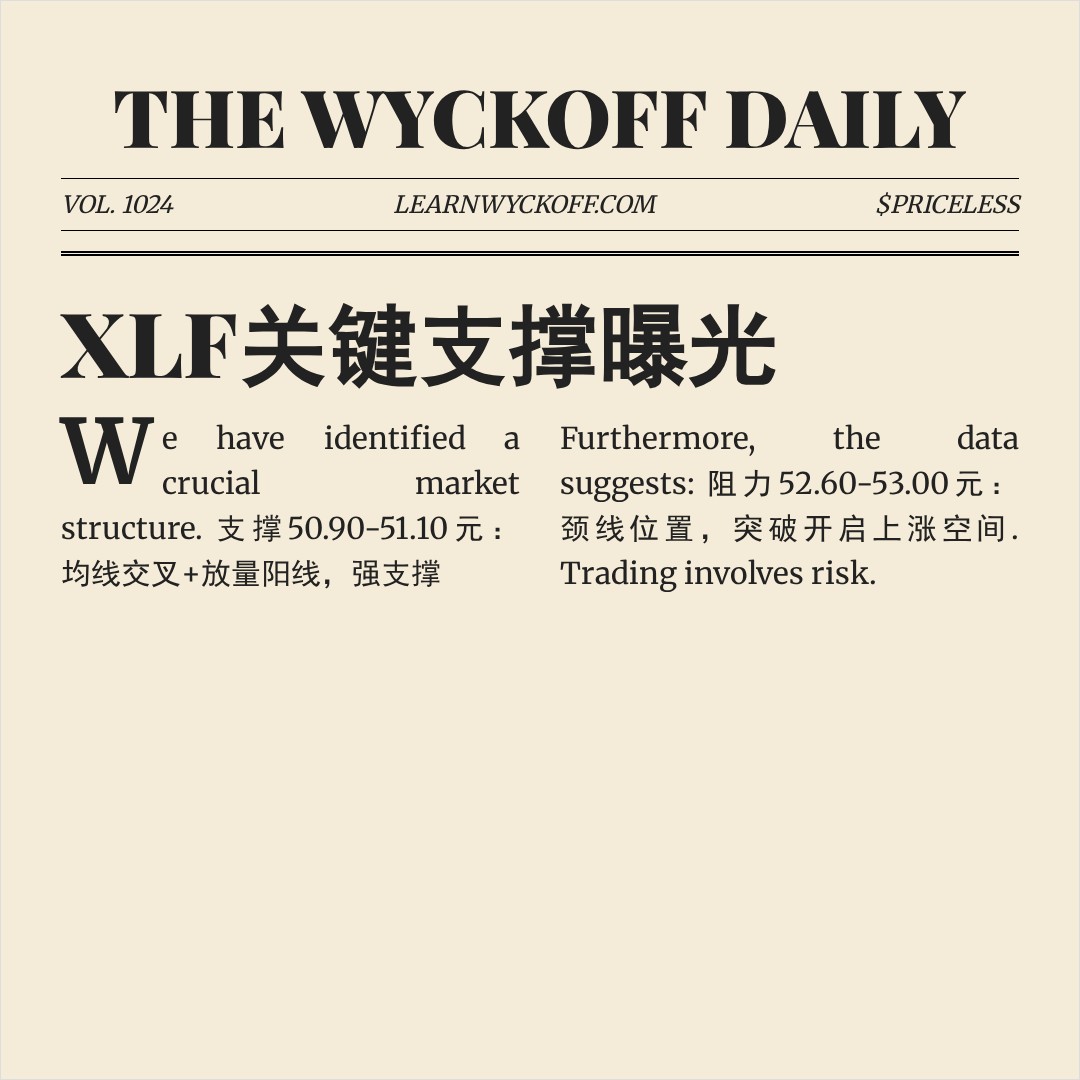 20260505 XLF 行情数据复盘报告（基于威科夫量价视角）