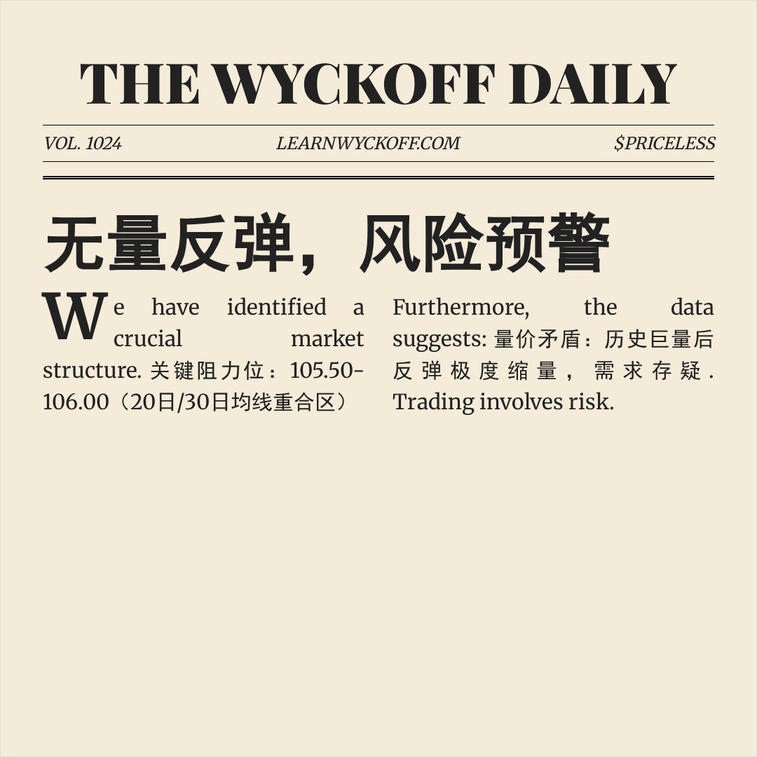 20260408 PPH 行情数据复盘报告（基于威科夫量价视角）