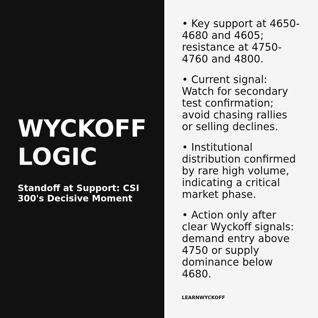 20260302 000300.SH Market Data Review Report (Based on Wyckoff Volume-Price Perspective)