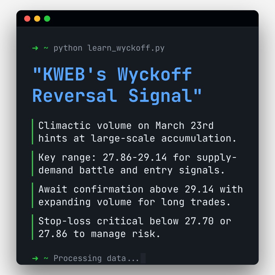 20260327 KWEB Market Data Review Report (Based on Wyckoff Volume-Price Perspective)