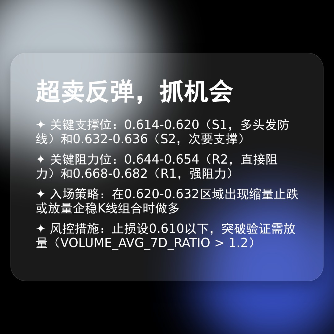 20260330 513980 行情数据复盘报告（基于威科夫量价视角）