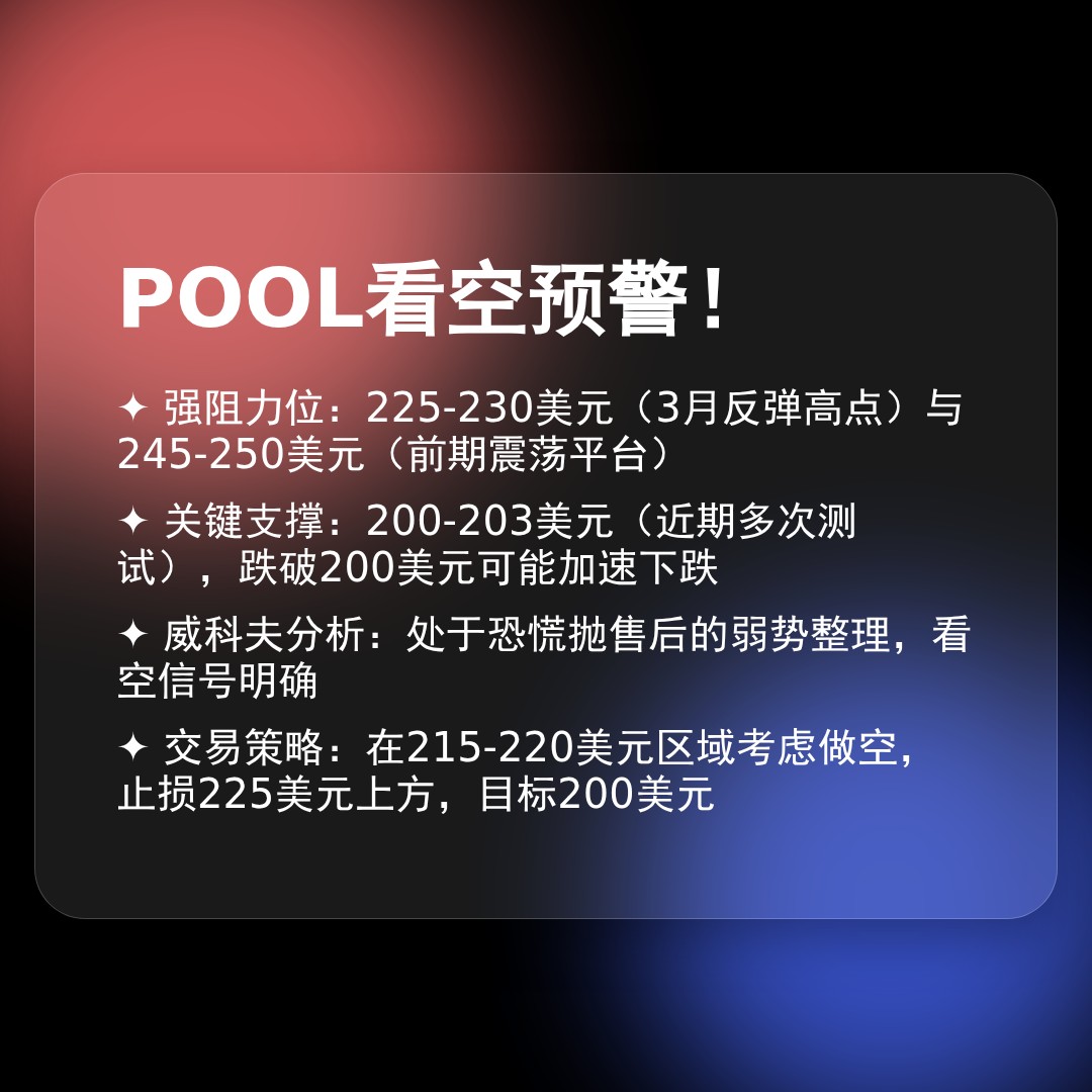 20260319 POOL 行情数据复盘报告（基于威科夫量价视角）