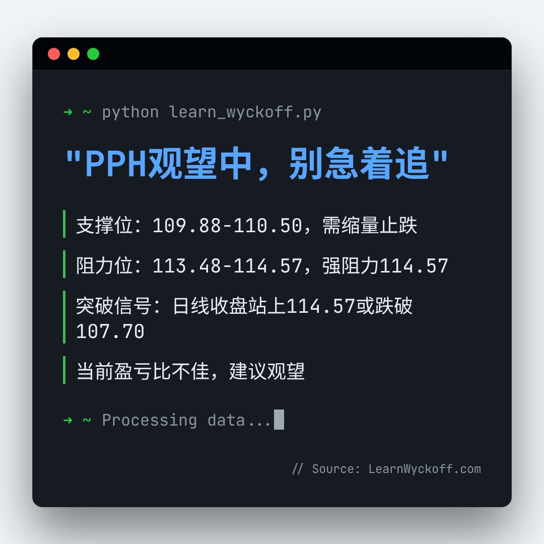 20260817 PPH 行情数据复盘报告（基于威科夫量价视角）