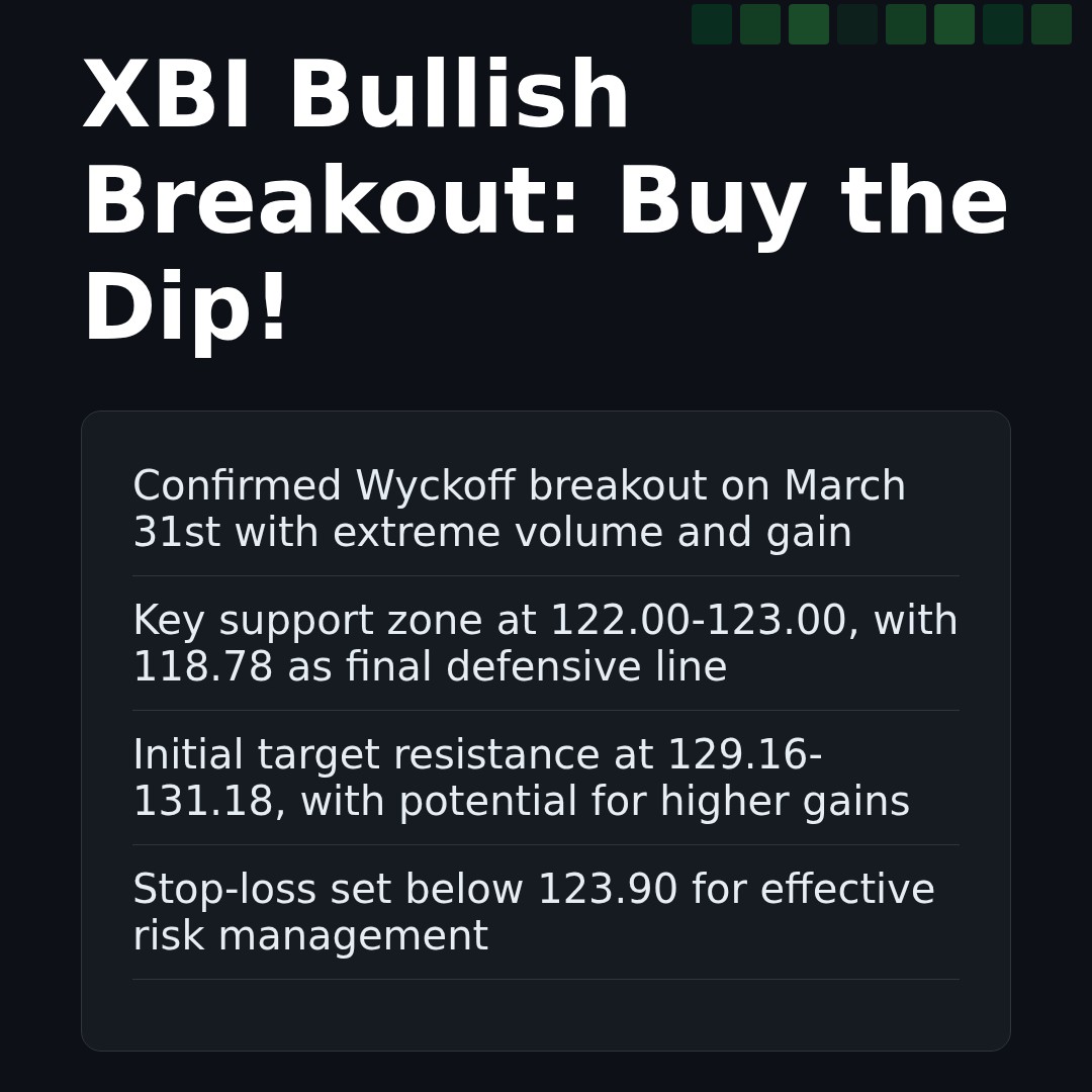 20260331 XBI Market Data Review Report (Based on Wyckoff Volume-Price Perspective)