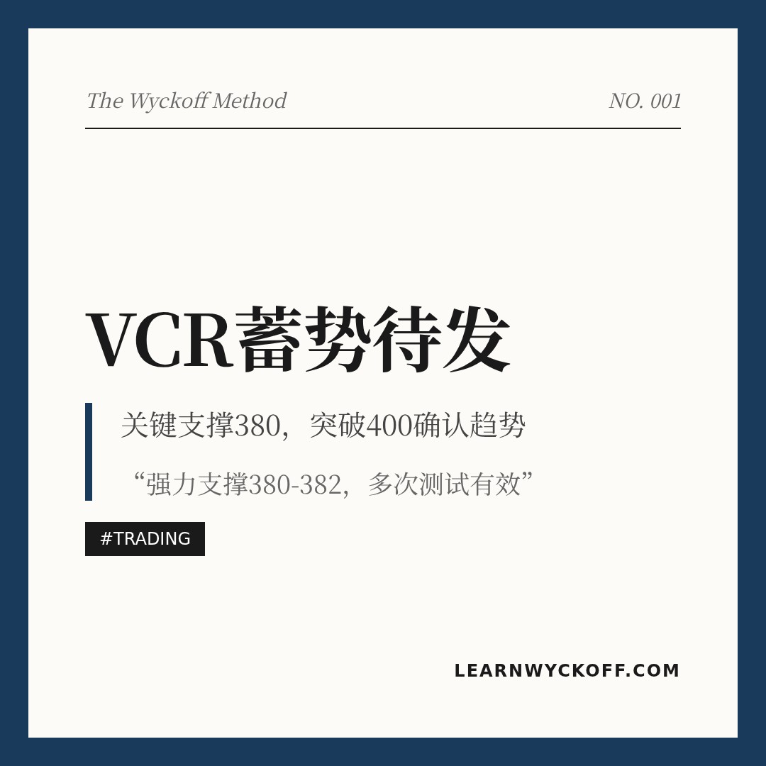 20260525 VCR 行情数据复盘报告（基于威科夫量价视角）