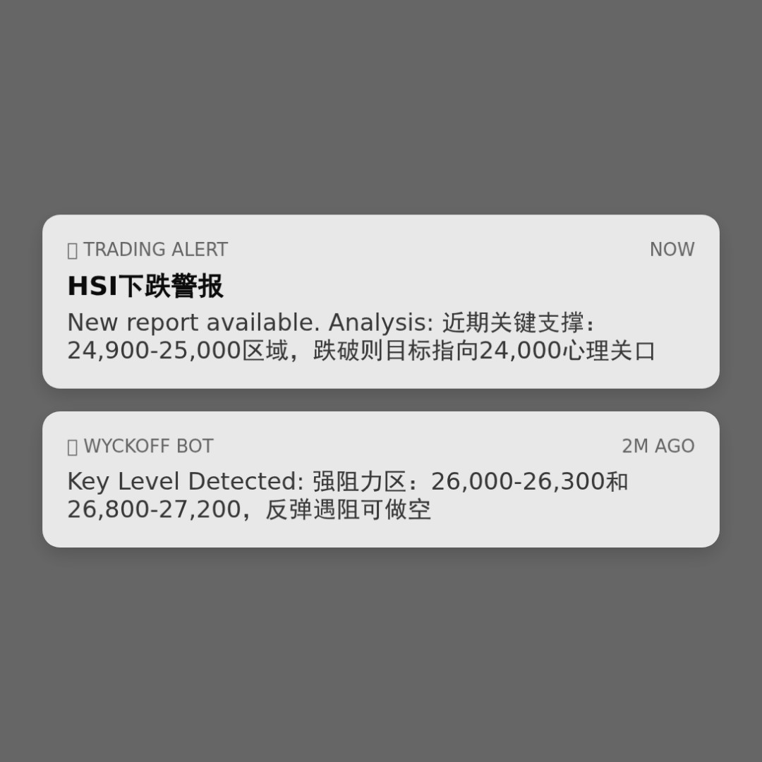 20260309 HSI 行情数据复盘报告（基于威科夫量价视角）