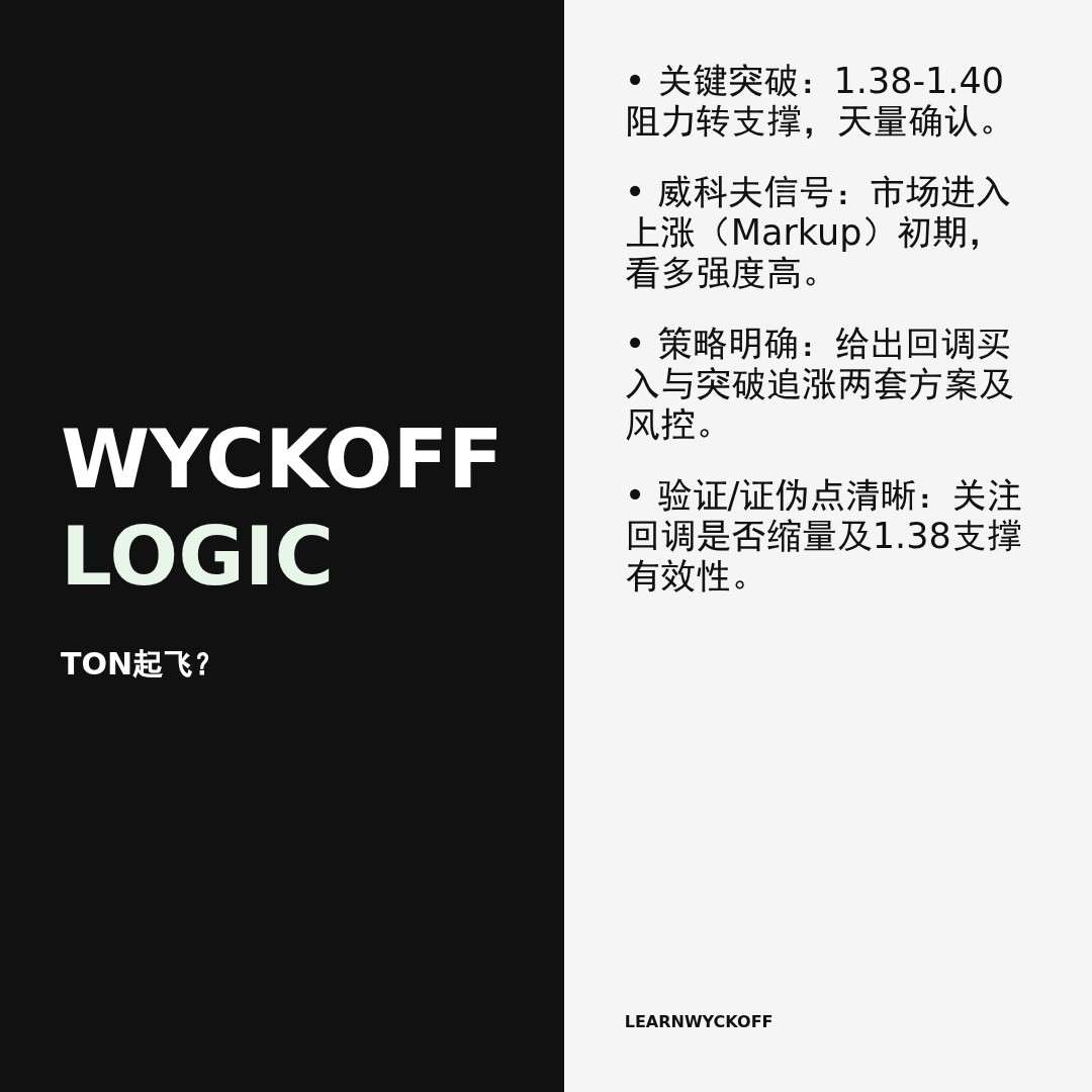 20260412 TONUSDT 行情数据复盘报告（基于威科夫量价视角）