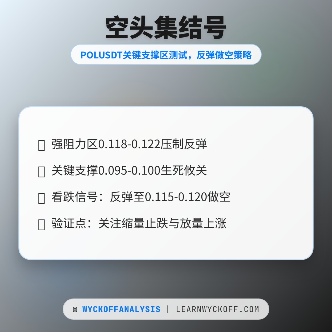 20260228 POLUSDT 行情数据复盘报告（基于威科夫量价视角）