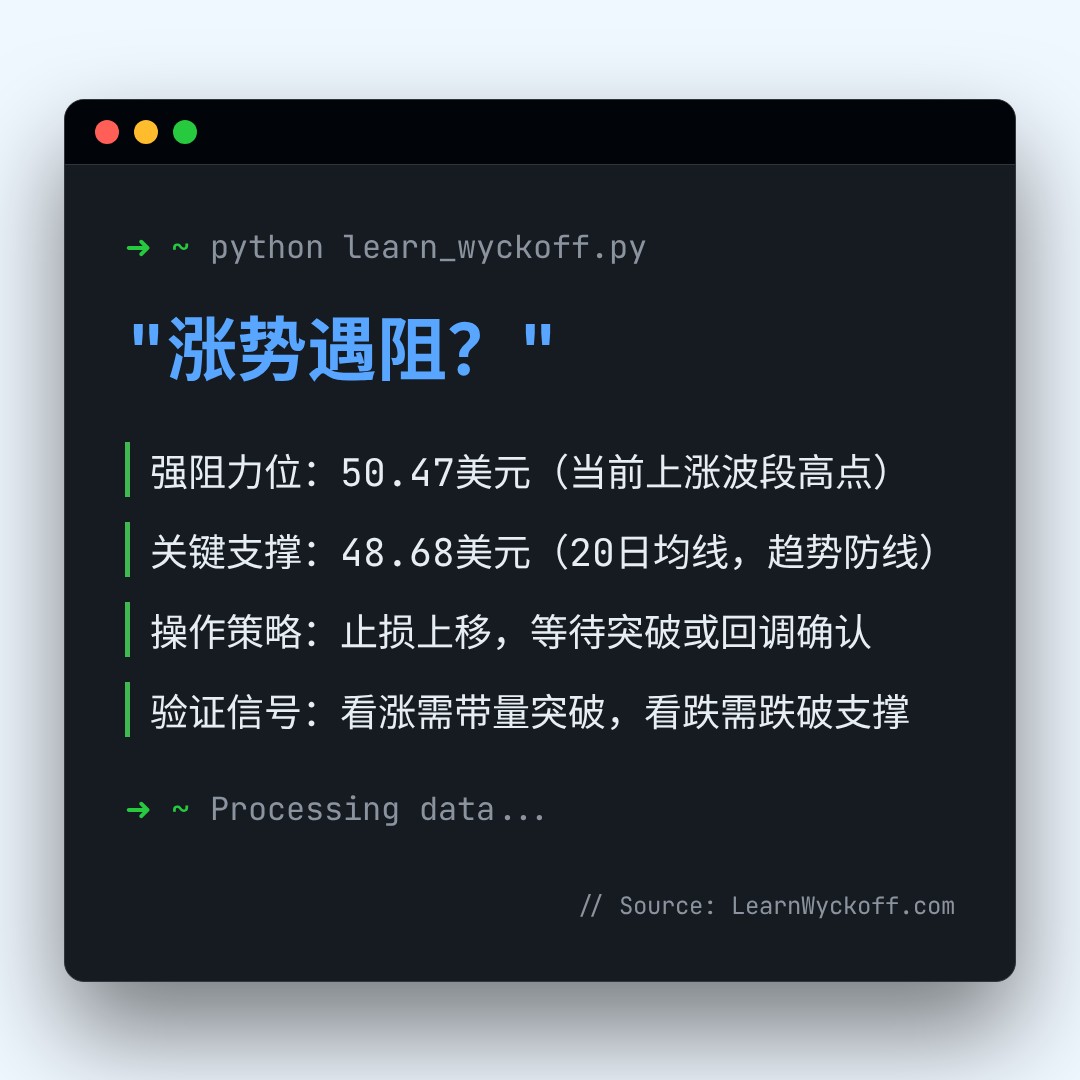 20260128 XLB 行情数据复盘报告（基于威科夫量价视角）