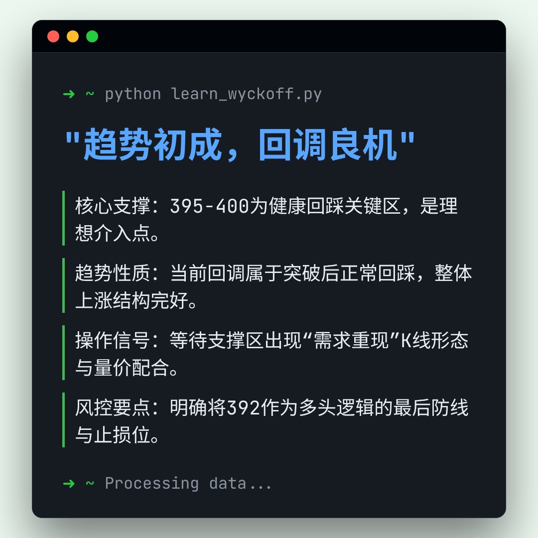 20260114 VCR 行情数据复盘报告（基于威科夫量价视角）