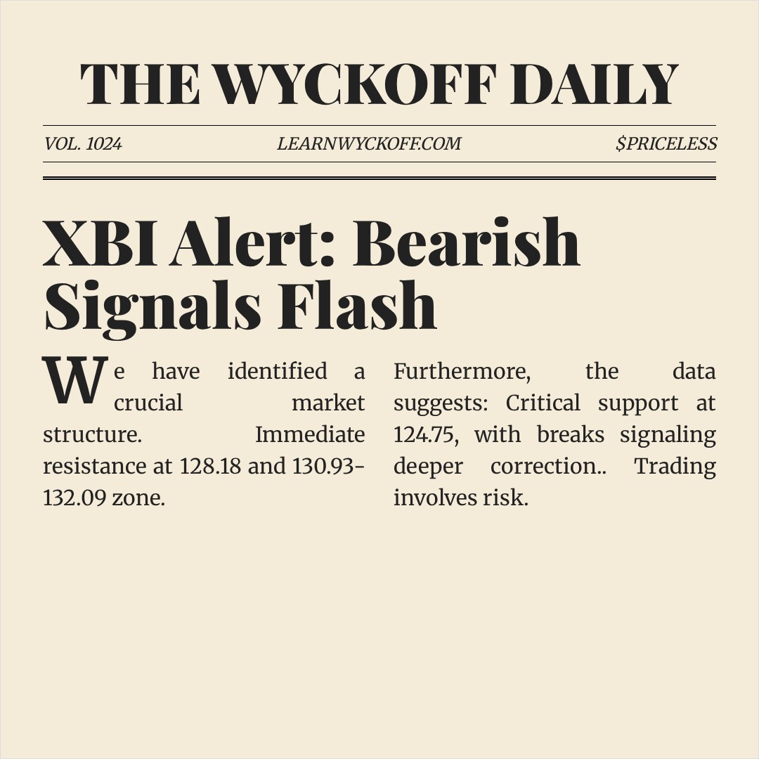 20260130 XBI Market Data Review Report (Based on Wyckoff Volume-Price Perspective)