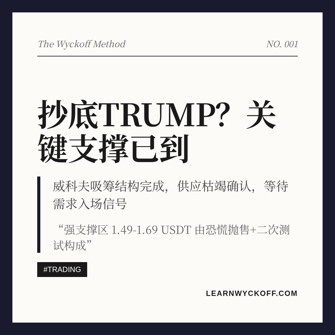 20260624 TRUMPUSDT 行情数据复盘报告（基于威科夫量价视角）