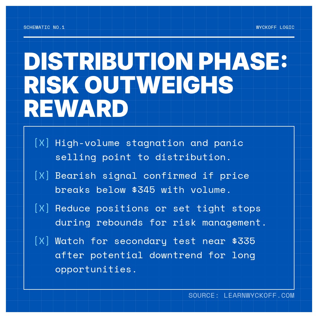 20260218 SOXX Market Data Review Report (Based on Wyckoff Volume-Price Perspective)