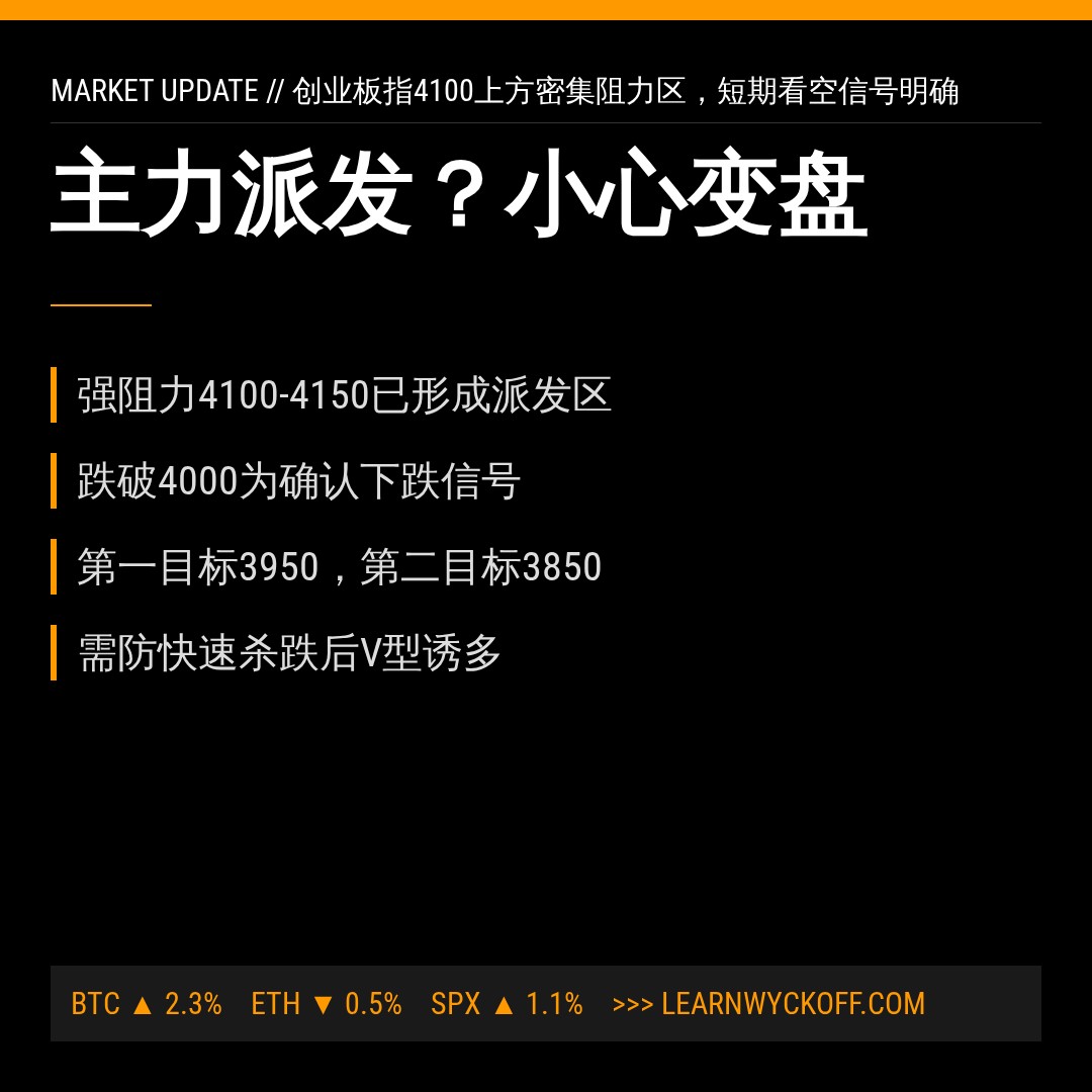 20260604 399006 行情数据复盘报告（基于威科夫量价视角）