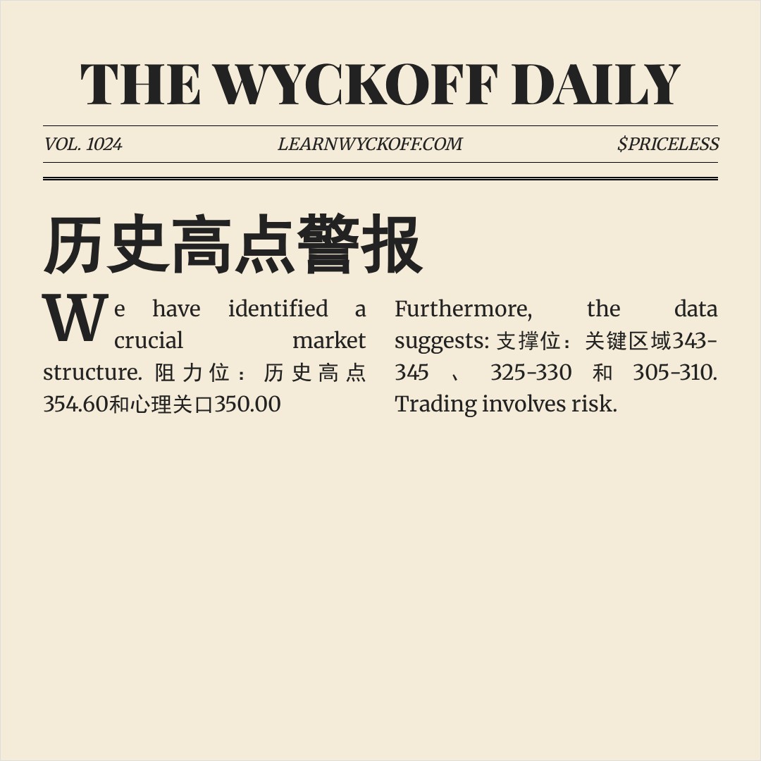 20260127 SOXX 行情数据复盘报告（基于威科夫量价视角）