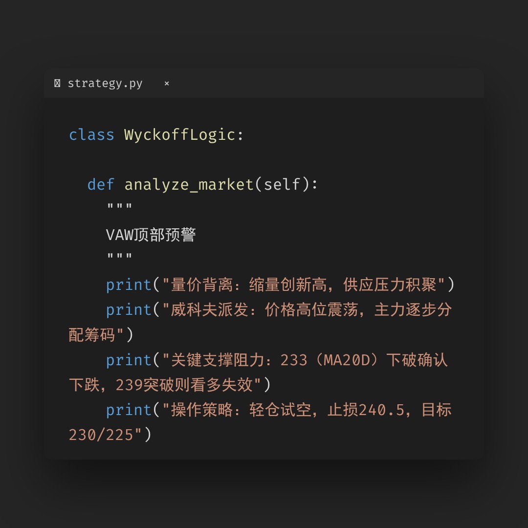 20260511 VAW 行情数据复盘报告（基于威科夫量价视角）