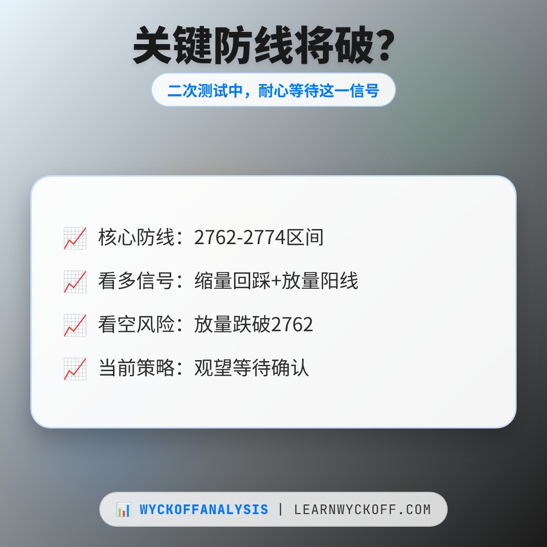 20260703 399808 行情数据复盘报告（基于威科夫量价视角）