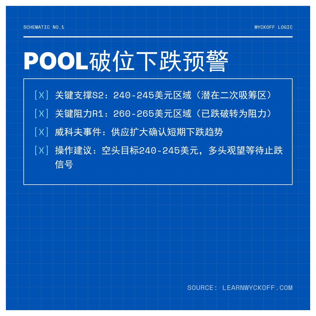20260217 POOL 行情数据复盘报告（基于威科夫量价视角）