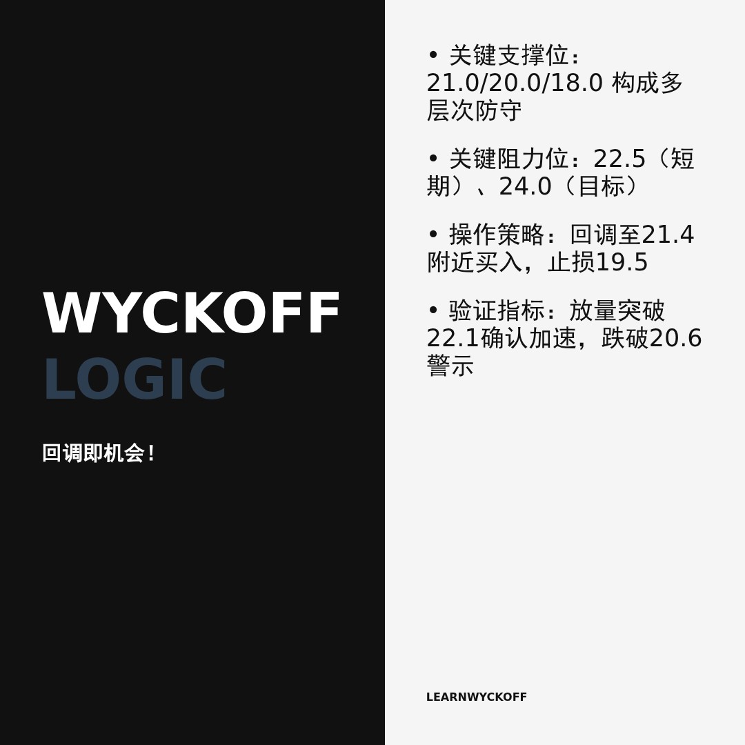 20260513 ICLN 行情数据复盘报告（基于威科夫量价视角）