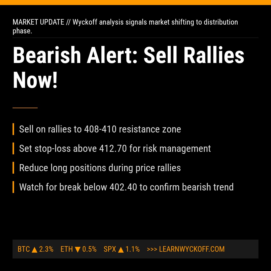 20260115 VCR Market Data Review Report (Based on Wyckoff Volume-Price Perspective)