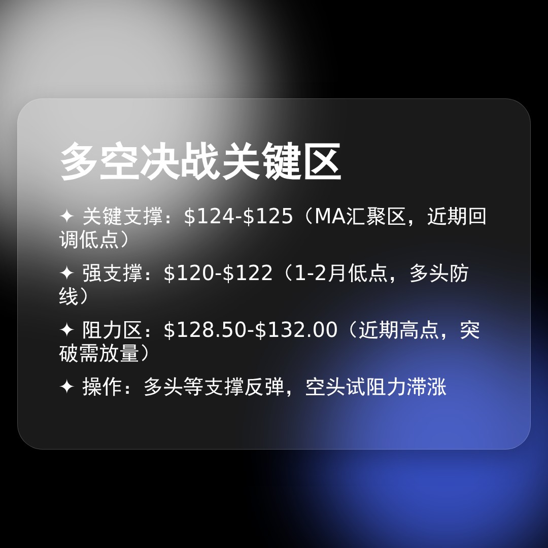 20260225 XBI 行情数据复盘报告（基于威科夫量价视角）