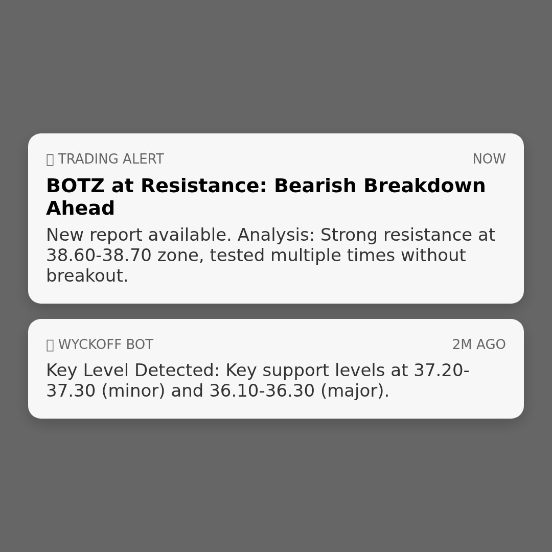20260211 BOTZ Market Data Review Report (Based on Wyckoff Volume-Price Perspective)