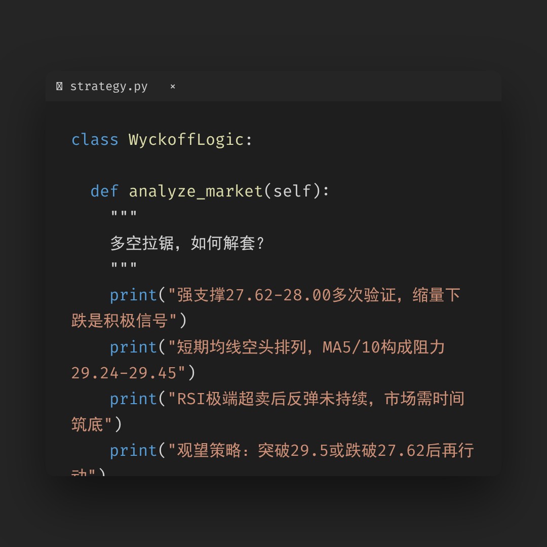 20260427 KWEB 行情数据复盘报告（基于威科夫量价视角）